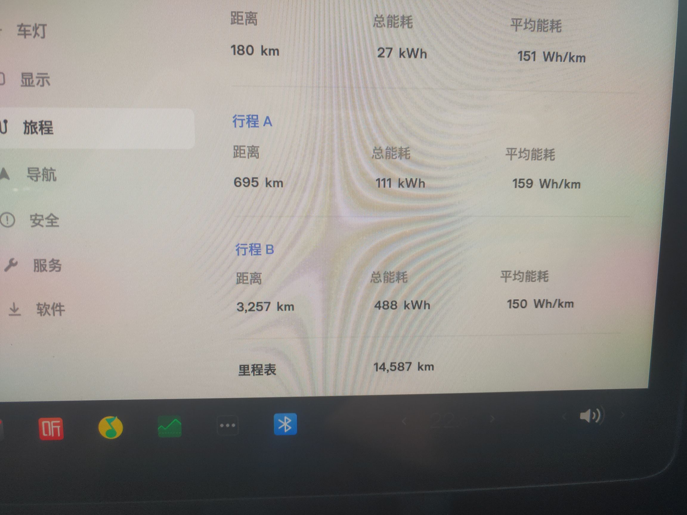 特斯拉 Model Y 2022款 长续航全轮驱动版